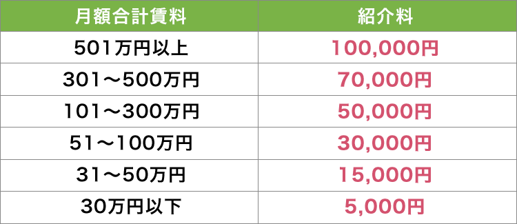 オーナーご紹介制度のご案内 住友林業レジデンシャル オーナーご紹介制度のご案内 住友林業レジデンシャル